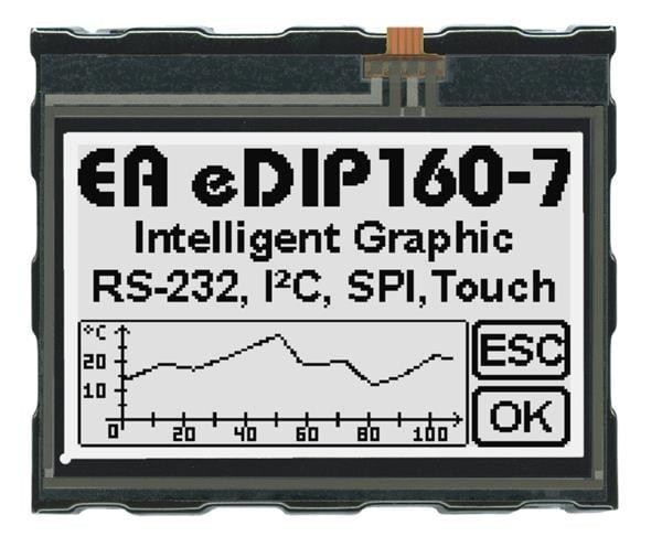  EA eDIP160W-7LW 